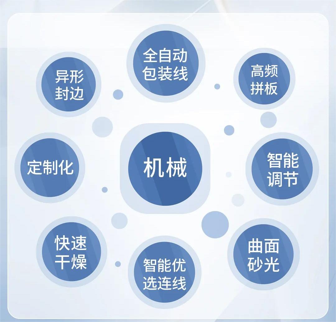 主办方新发布!2025第55届广州家博会【广州国际家具机械设备展览会】时间及地点