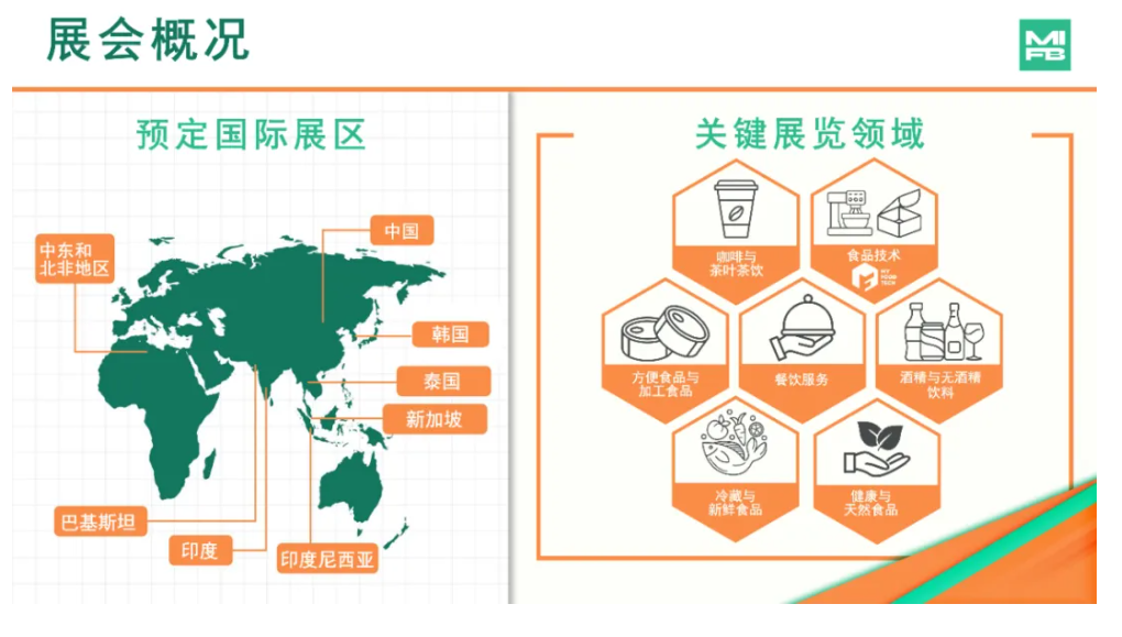 2025马来食品展感.png 2025马来食品展感.png